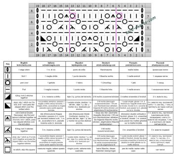 lace stitch chart