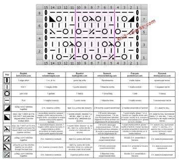 lace stitch chart