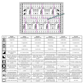 lace stitch chart