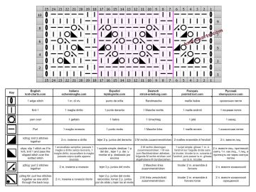 lace stitch chart