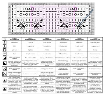 lace stitch chart