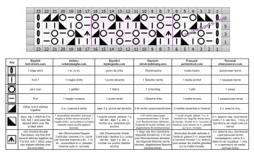lace stitch chart