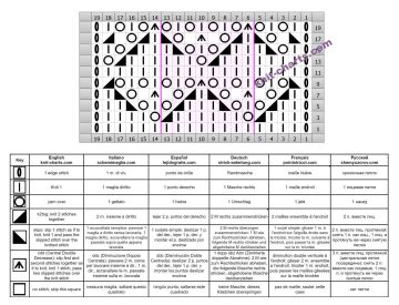 lace stitch chart