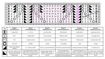 lace stitch chart