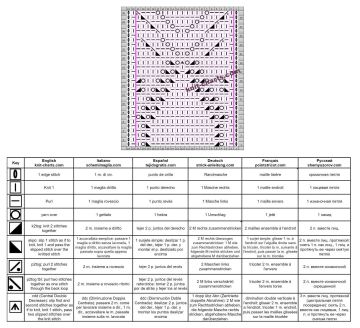 lace stitch chart