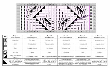 lace stitch chart