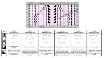 lace stitch chart