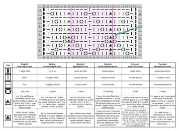 lace stitch chart