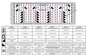 lace stitch chart