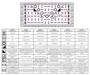 lace stitch chart