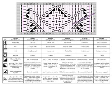 lace stitch chart