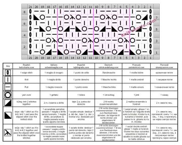 lace stitch chart