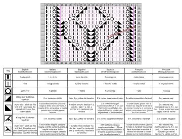 lace stitch chart