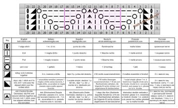 lace stitch chart