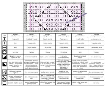 lace stitch chart