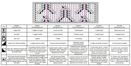 lace stitch 393 chart