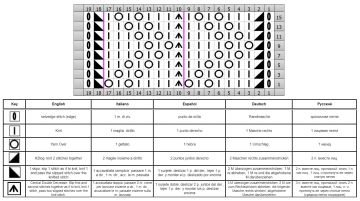 lace stitch chart new