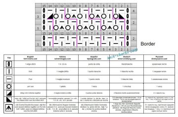 mesh stitch chart
