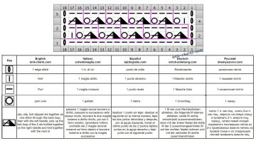 mesh stitch chart