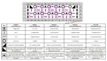 mesh stitch chart