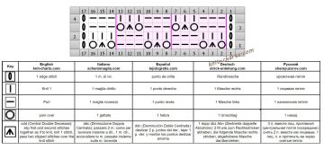 mesh stitch chart