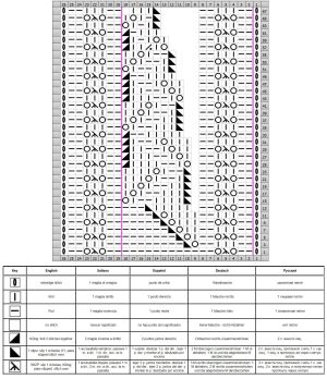 round yoke chart
