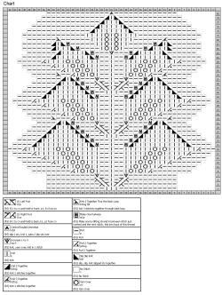 leaves pat chart