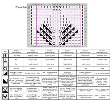 leaves stitch chart 