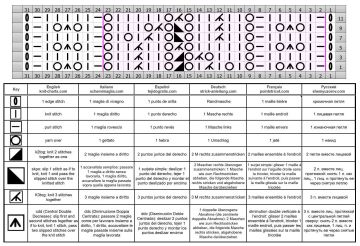 leaves stitch chart