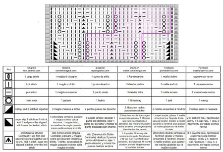 leaves stitch 168 chart