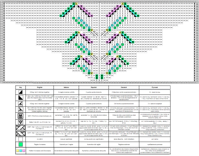 raglan chart
