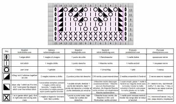 wavy stitch chart