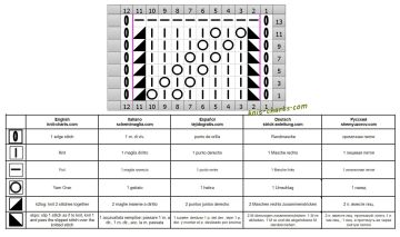 wavy stitch chart
