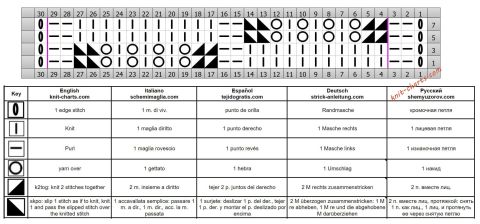 wavy stitch chart