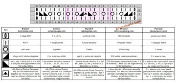 wavy stitch chart
