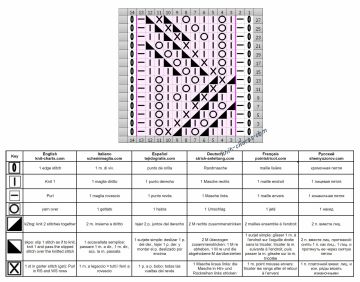 wavy stitch chart
