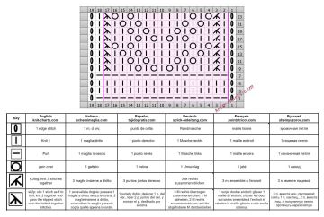 wavy stitch chart