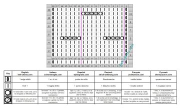 wavy stitch chart