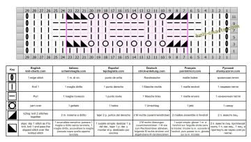 wavy stitch chart