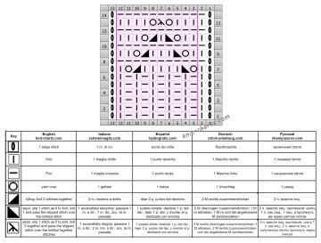 Zigzag Stitch chart