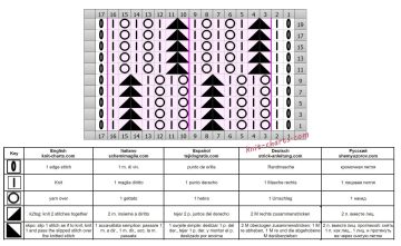 Zigzag Stitch chart