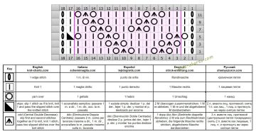 Zigzag Stitch chart
