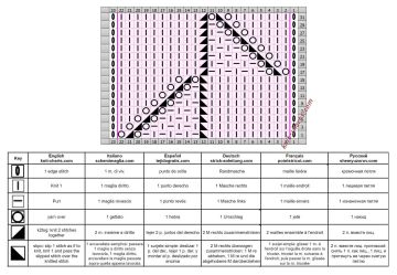 Zigzag Stitch chart