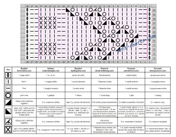 Zigzag Stitch chart