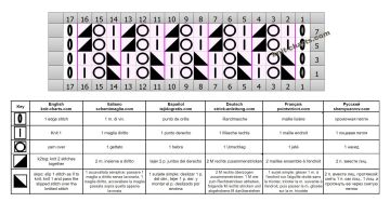 Zigzag Stitch chart