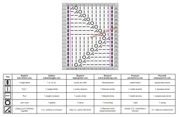 Zigzag Stitch chart
