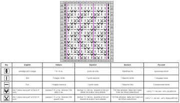 Zigzag Stitch chart