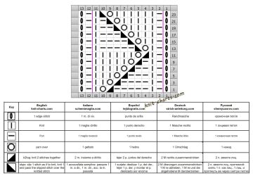 Zigzag Stitch chart