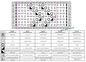 Zigzag Stitch chart