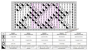 Zigzag Stitch chart